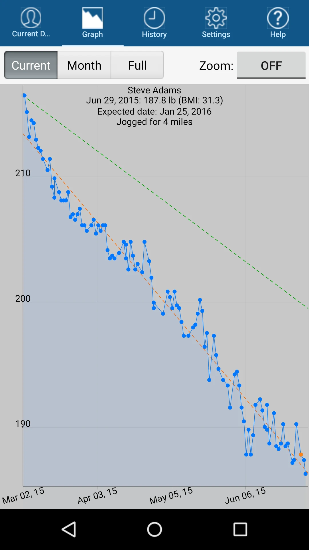 Monitor Your Weight screenshot