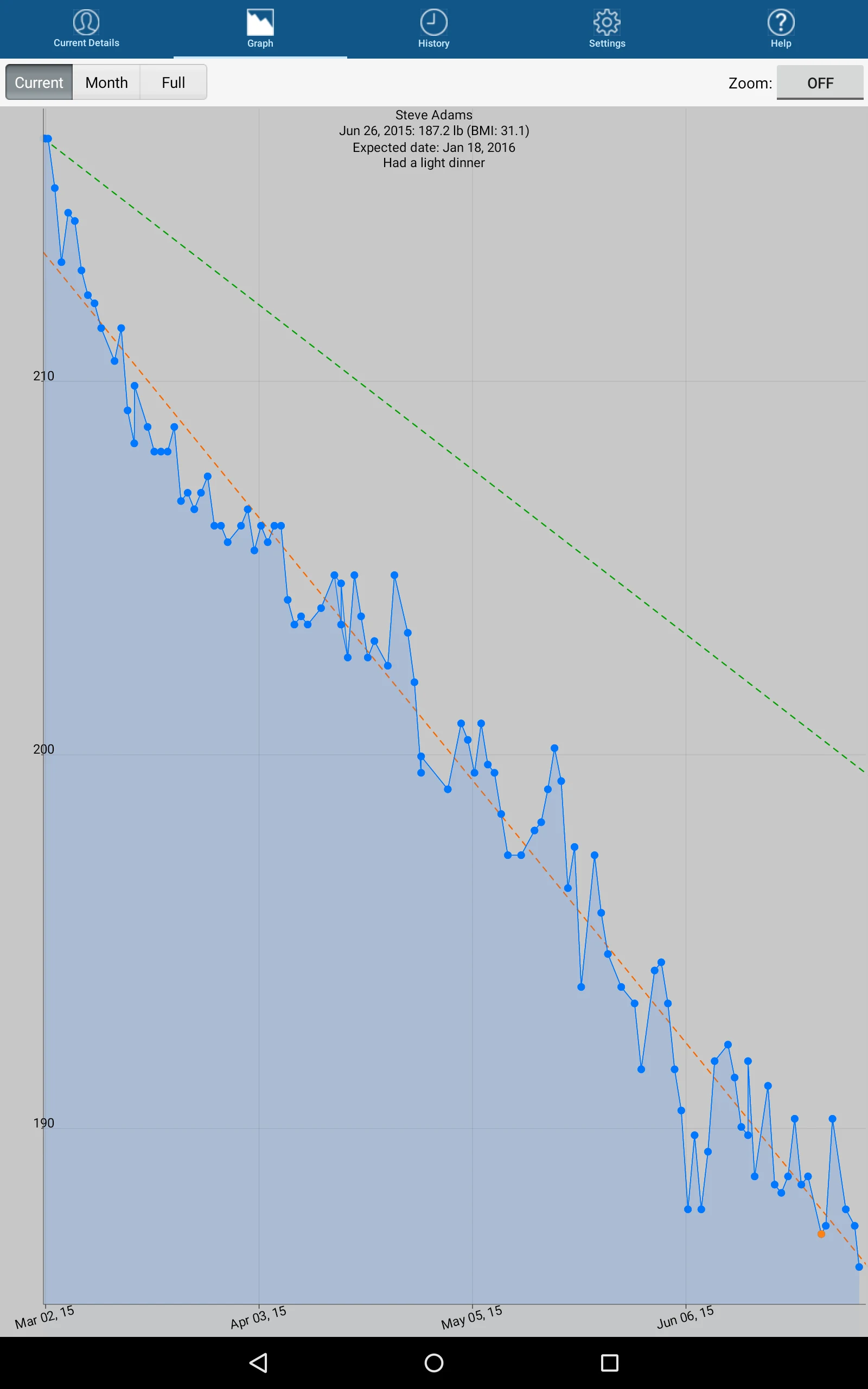 Monitor Your Weight screenshot